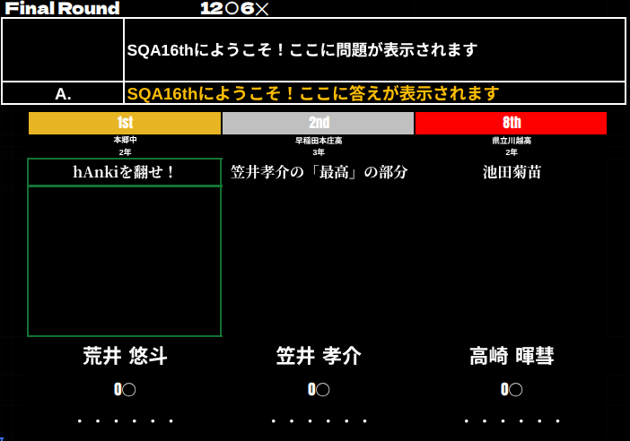 SQAthe16th's tweet photo. #SQA16th
Fに進出したのはこの3人！ https://t.co/MIw8MQLONz