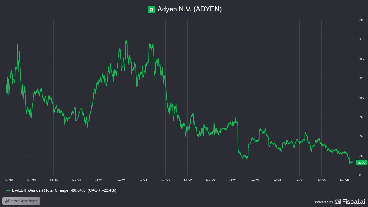 Bram Van Genechten tweet media