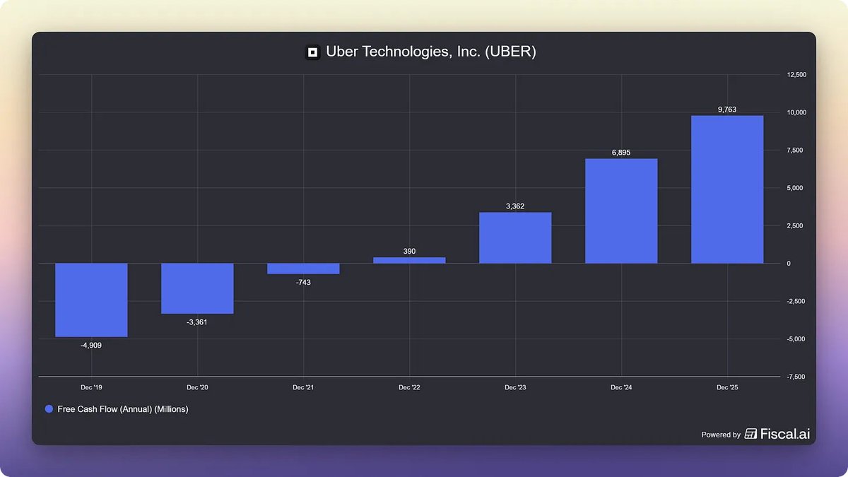 Invest In Assets 📈 tweet media