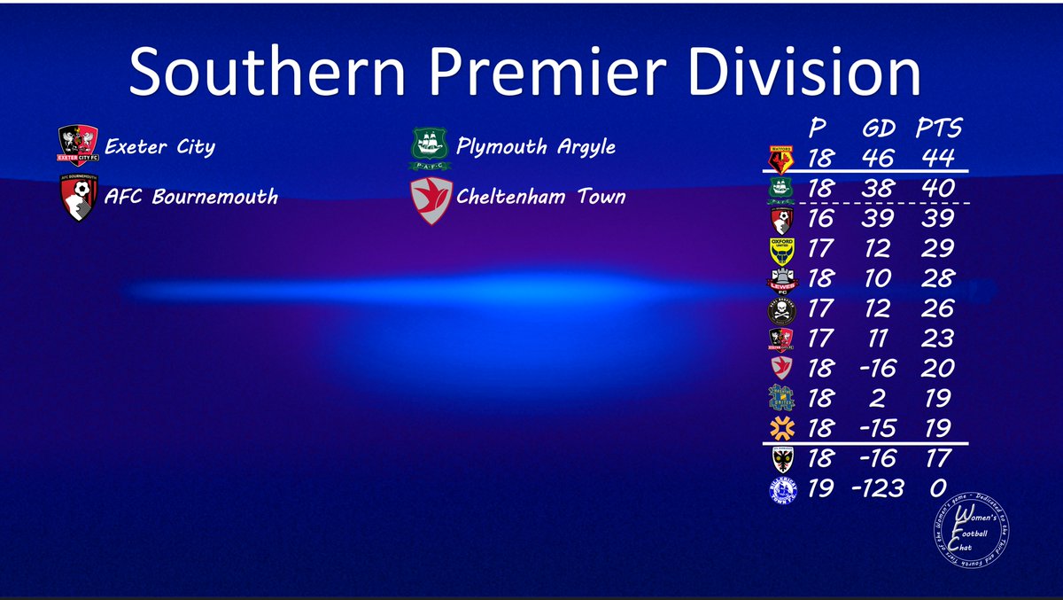 Women's Football Chat tweet media