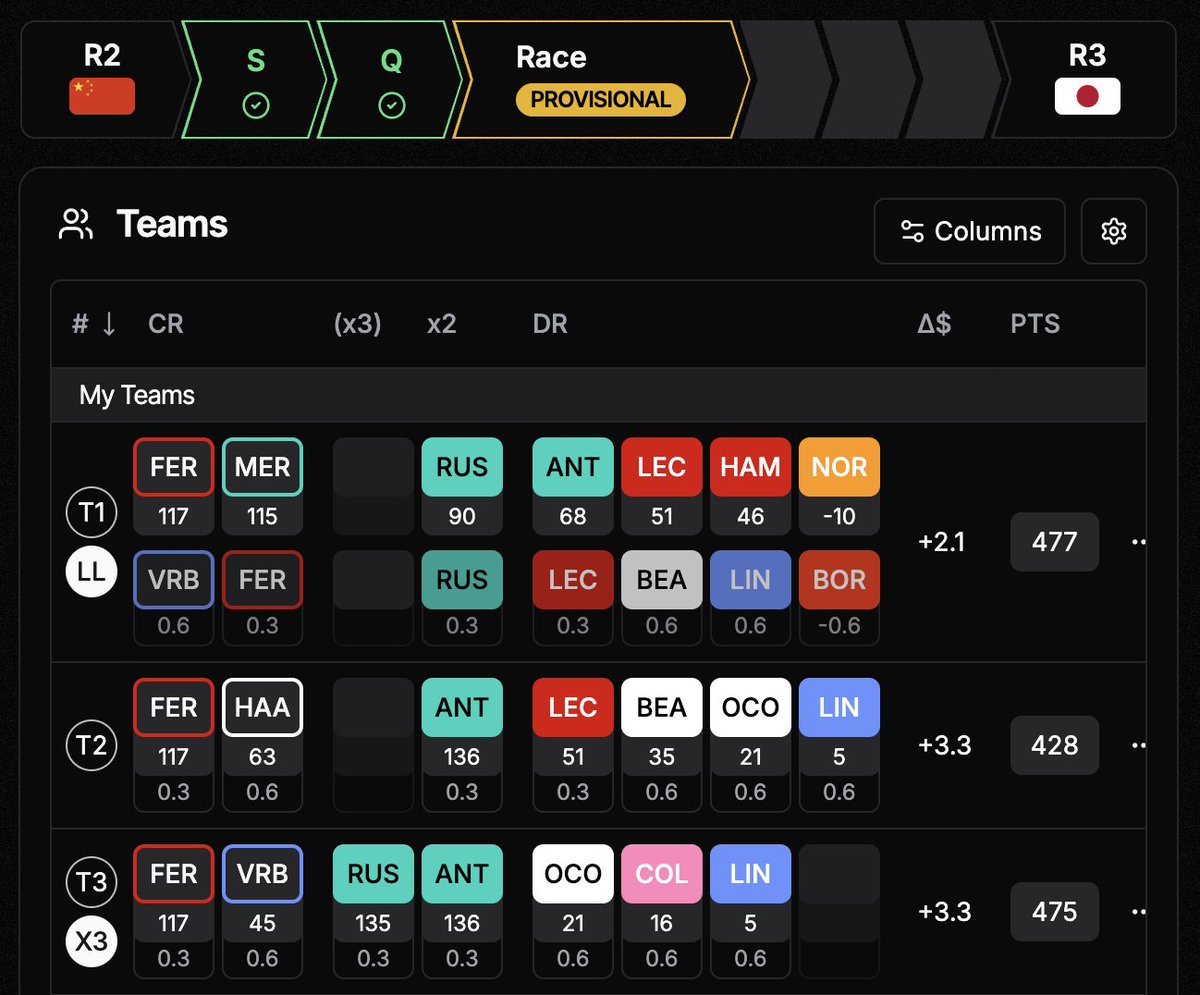 F1 Fantasy Tools tweet media