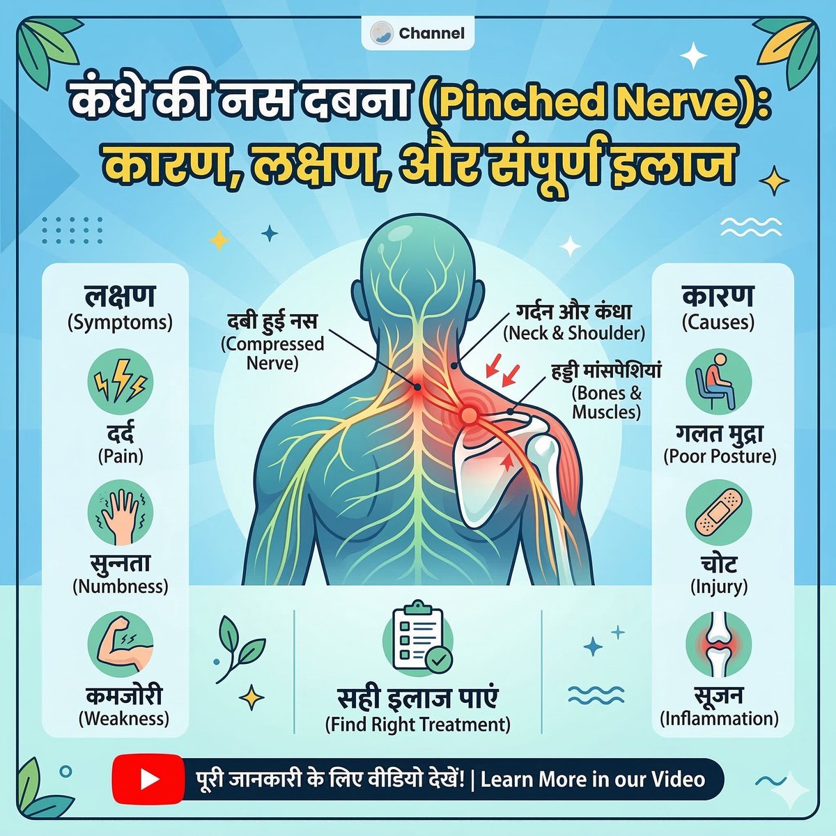 NiteshDhameliy1's tweet photo. क्या आपके कंधे और हाथ में तेज़ दर्द, झुनझुनी या सुन्नपन (Numbness) रहता है?😥
यह सामान्य दर्द नहीं, बल्कि 'कंधे की नस दबने' (Cervical Radiculopathy) का संकेत हो सकता है! 🚨
इलाज (Physiotherapy) के बारे में जानने के लिए वीडियो देखें👇
🎥: https://t.co/lswfrMzAKD
#PinchedNerve https://t.co/ld2N3pXqan