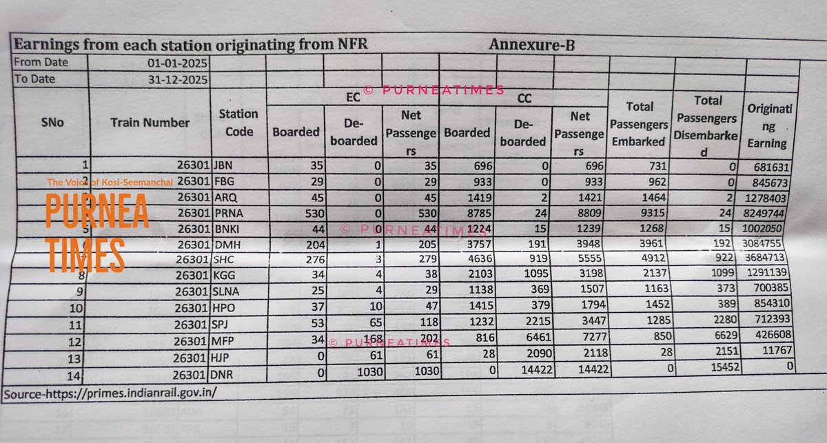 Purnea Times tweet media