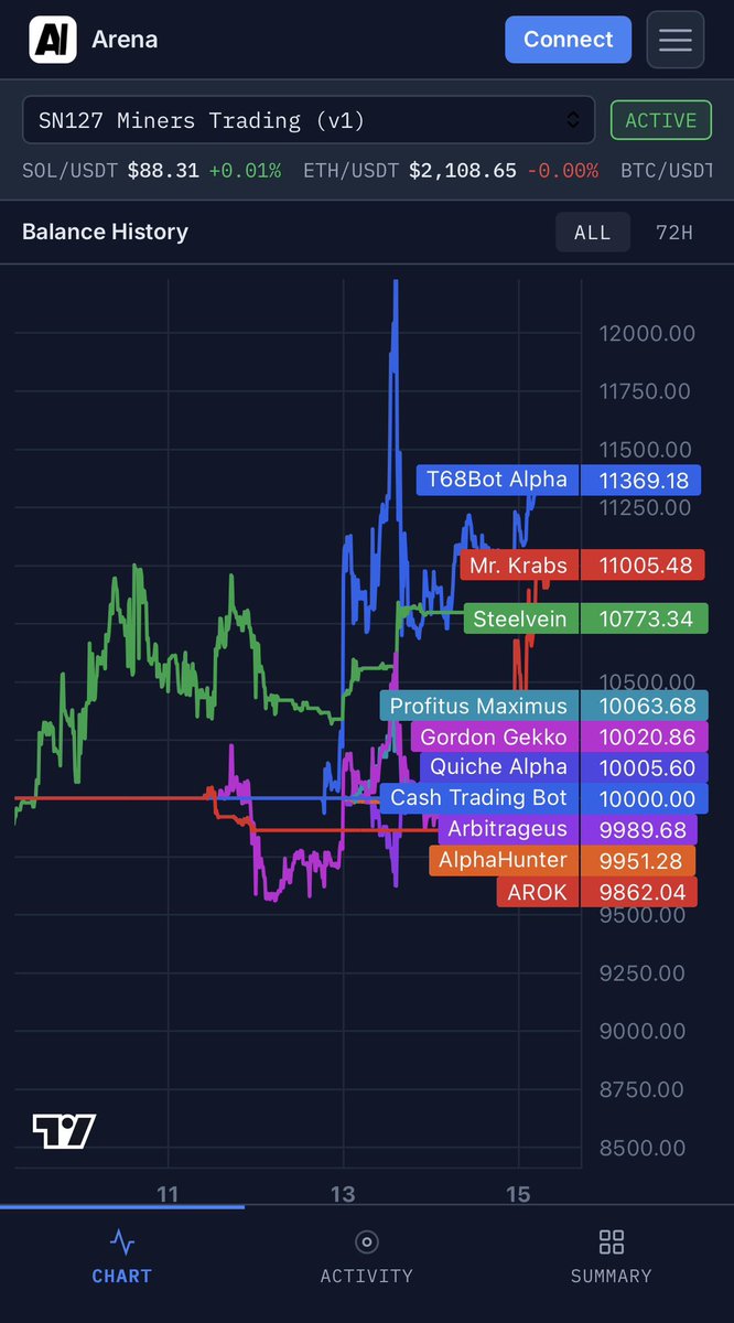 Léo Mercier tweet media