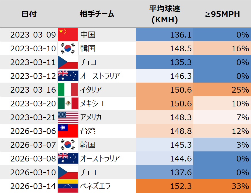 山田 隼哉 - データスタジアム tweet media