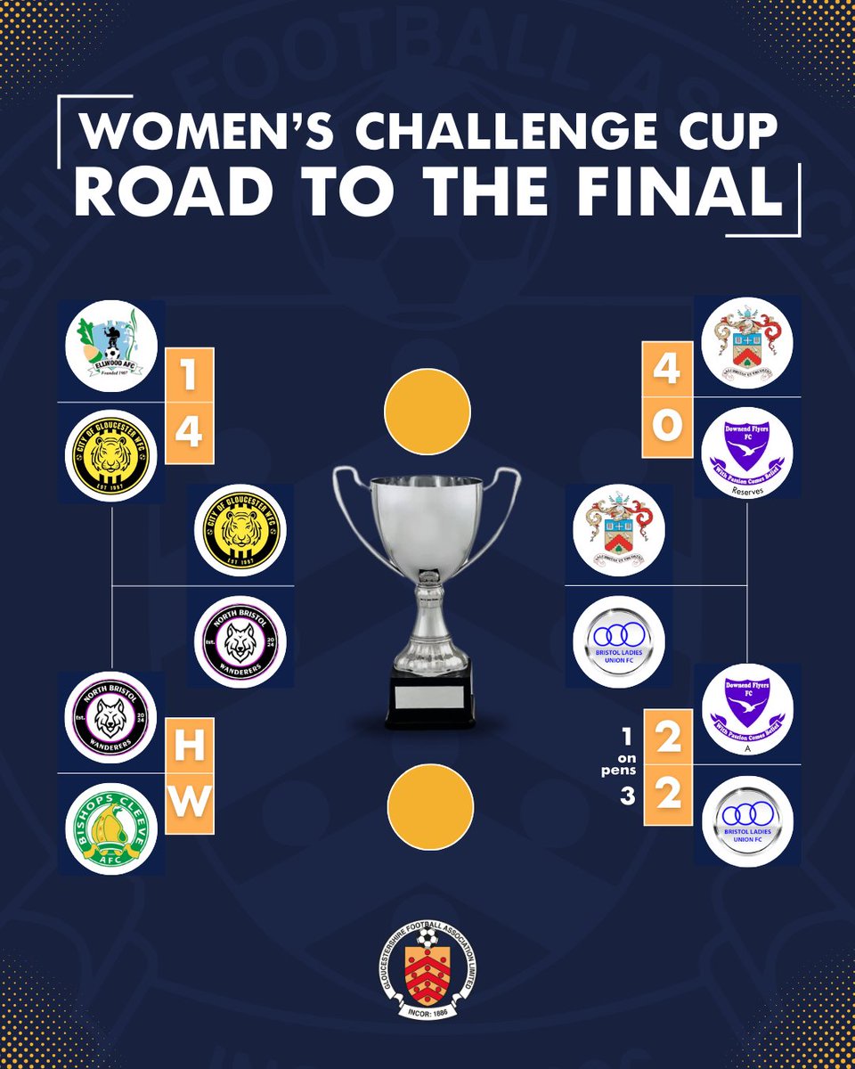 Gloucestershire FA ⚽ tweet media