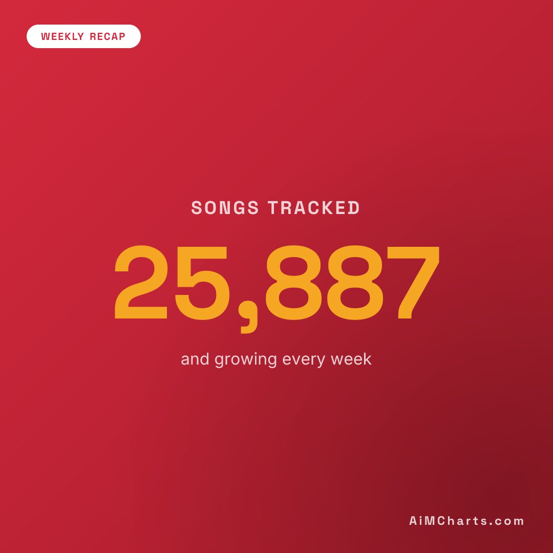 AiMCharts tweet media