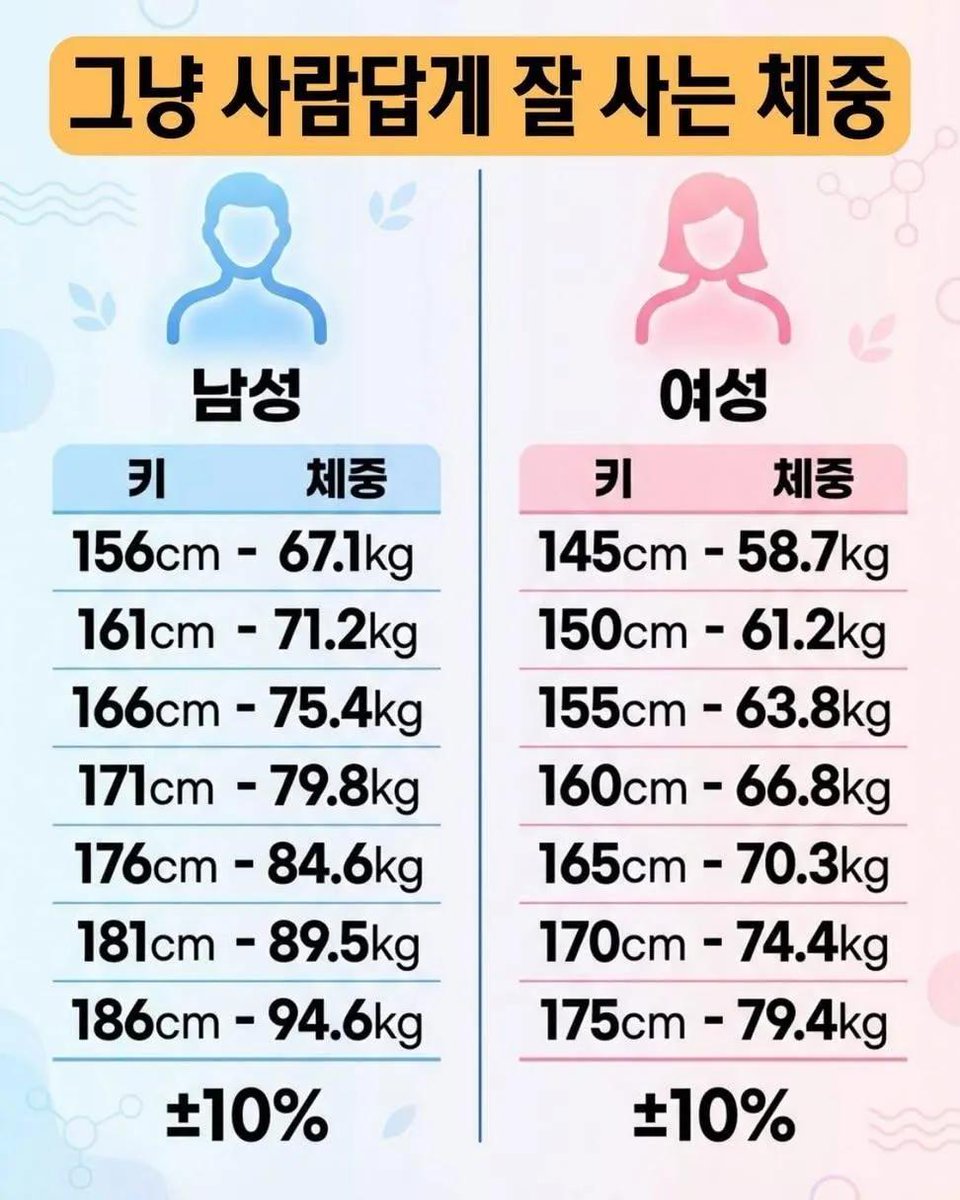 SunyoungP29745's tweet photo. 처음으로 내 맘에 드는 데이터이다! https://t.co/wojtbe7QoR