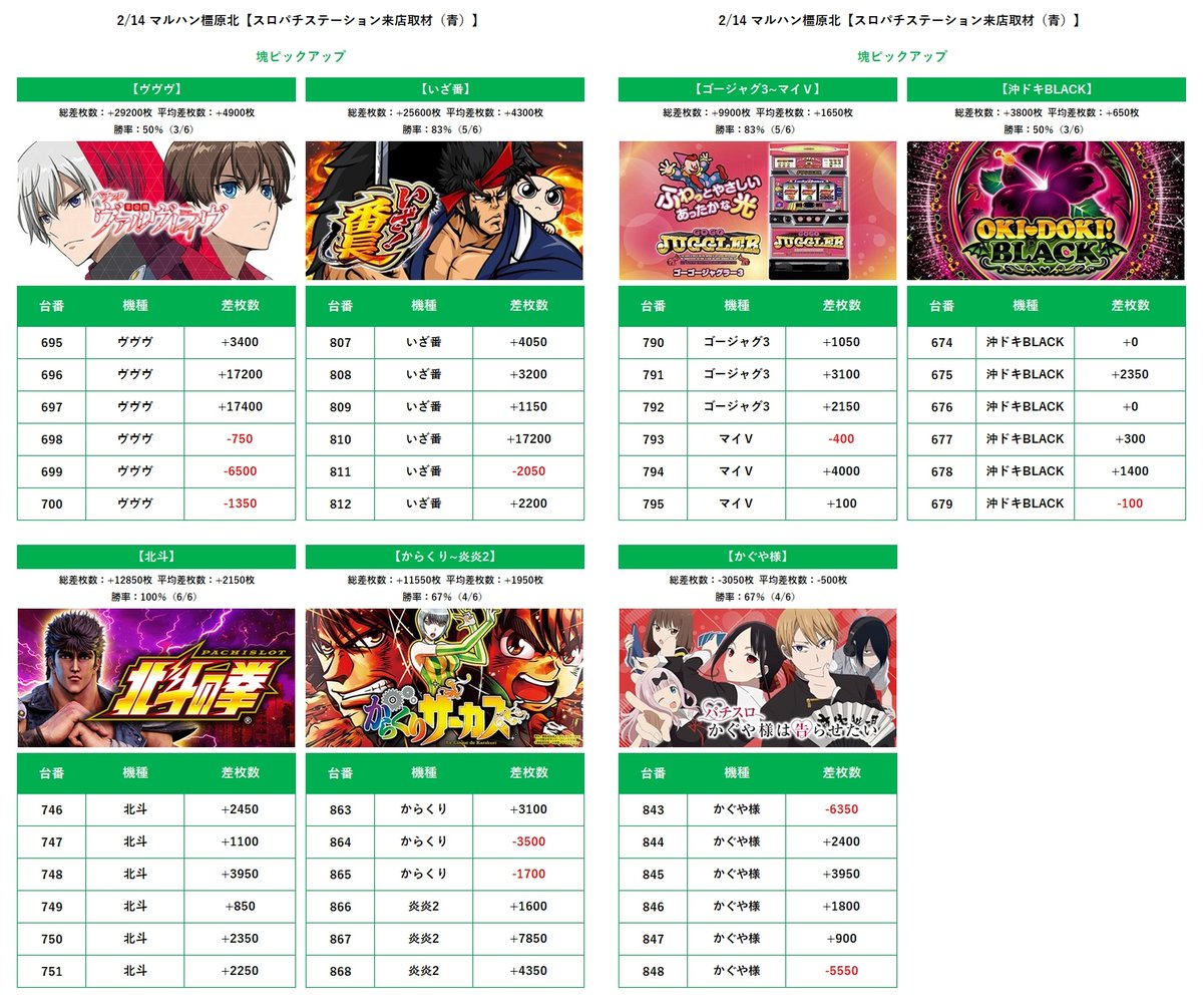 3/16 マルハン橿原北 ※初🔰 🔥スロパチステーション来店取材（紫