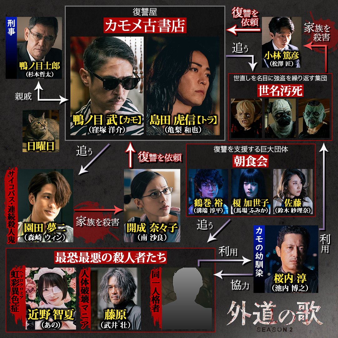 DMM TV 【公式】 tweet media
