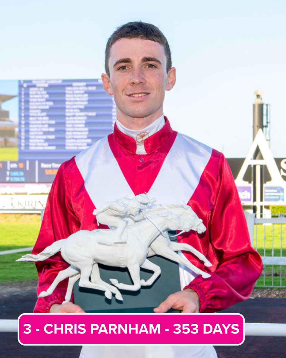 Racing WA TV tweet media