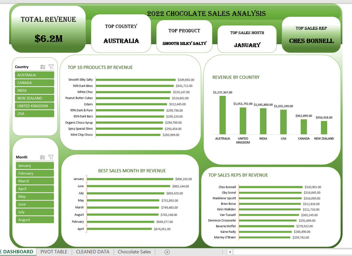 Wisdom | Data Analytics tweet media