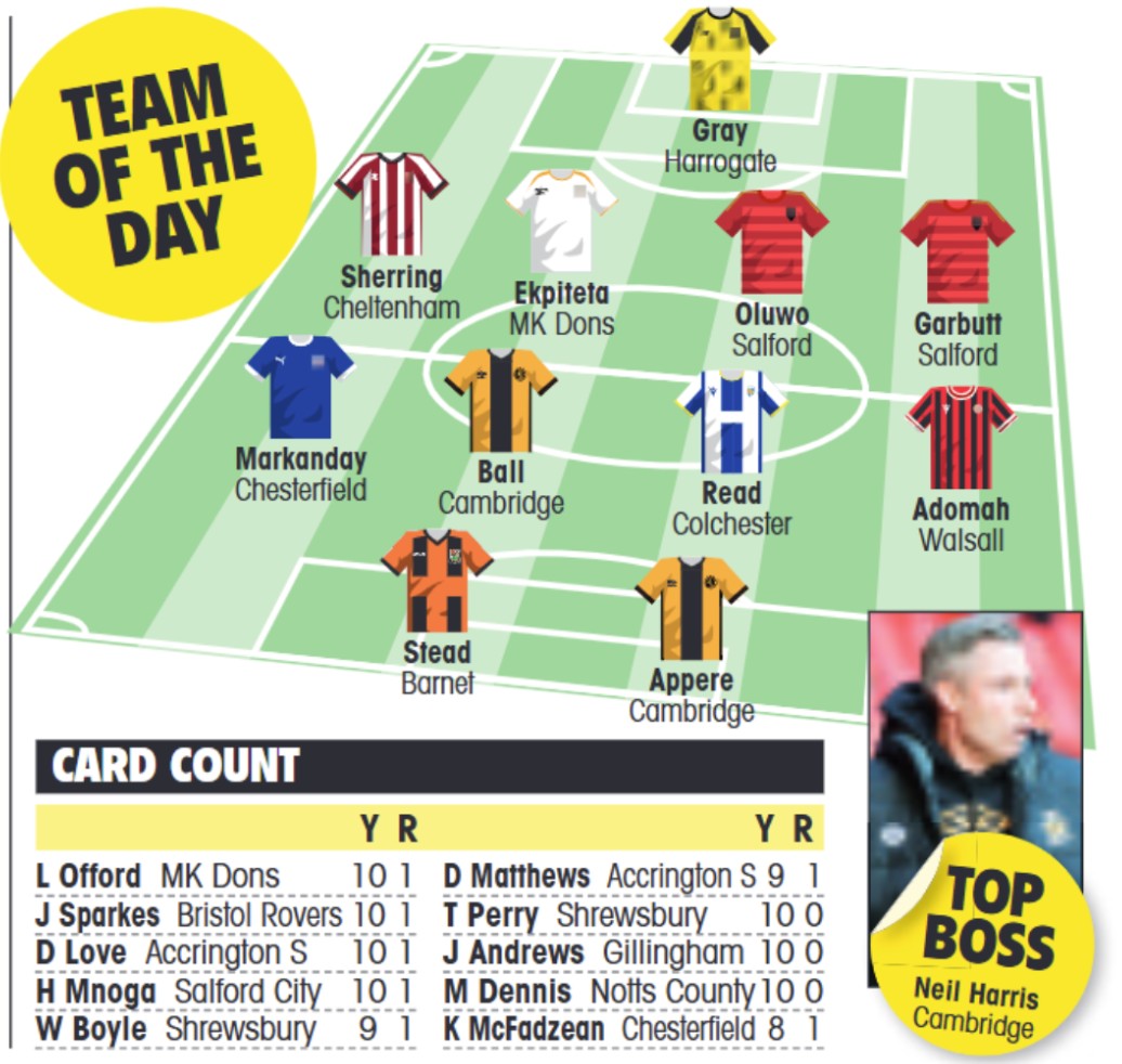 The Football League Paper tweet media