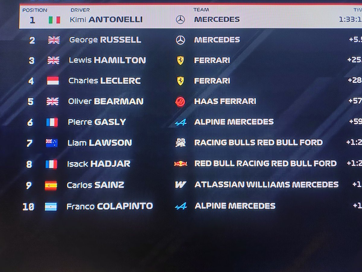 marioabalos's tweet photo. #F1ChineseGP VOLVIMOS A LOS PUNTOS #VamosNene https://t.co/XxHjmgodHU