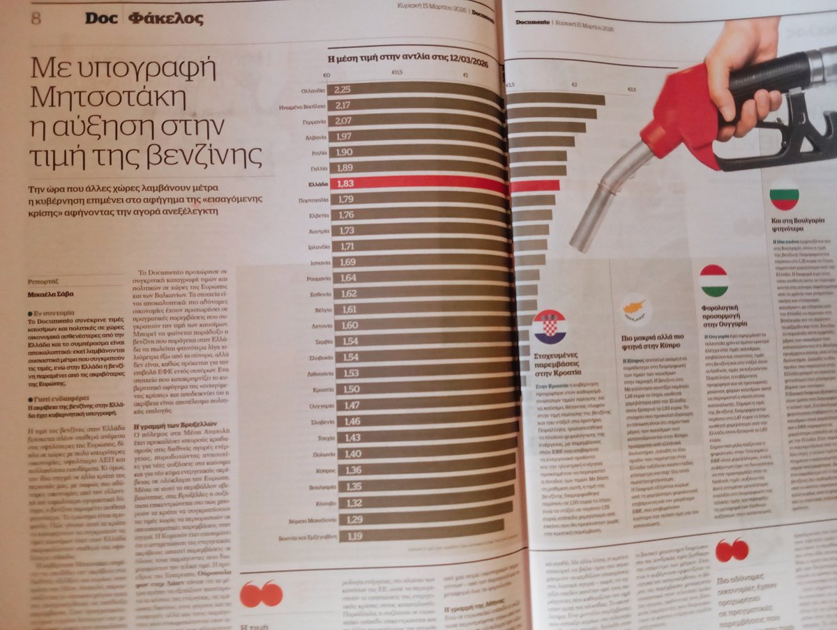 Ezhna2's tweet image. "Η κυβέρνηση Μητσοτάκη επιχειρεί να φιλοτεχνήσει την εικόνα του προστάτη του καταναλωτή, αλλά η αλήθεια είναι πολύ πιο αδυσώπητη για τα νοικοκυριά και ευοίωνη για τα καρτέλ στα υγρά καύσιμα!

Αυτό το "πλαφόν" είναι ένα πρόχειρο επίθεμα σε μια γάγγραινα που απλώνεται"
#Doc