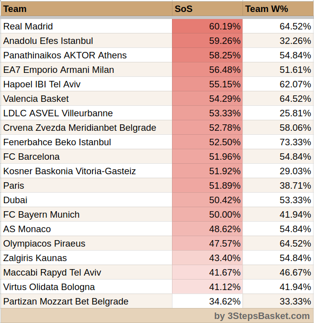 3StepsBasket tweet media