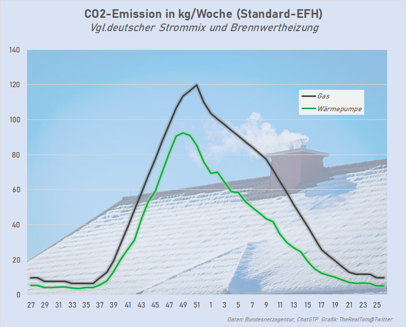 TheRealTom™ - Trusted Flagger tweet media