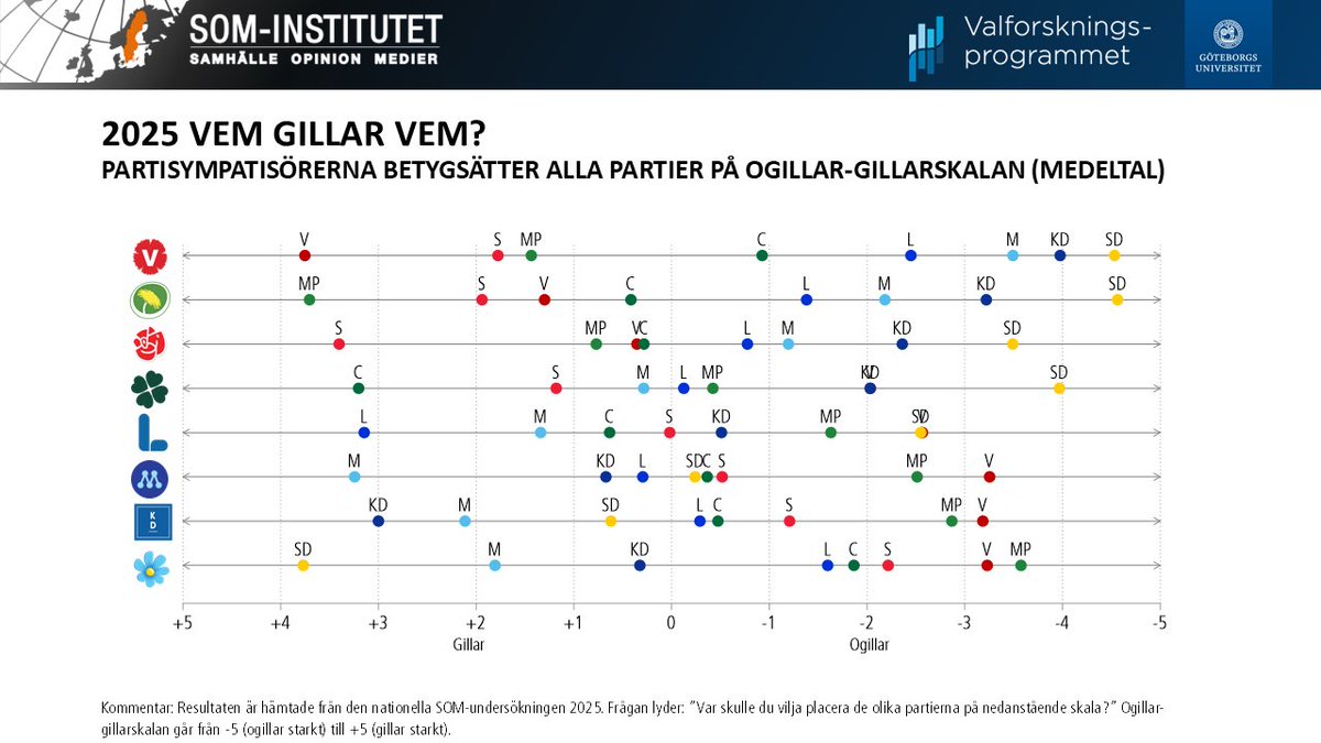 Henrik Ekengren Oscarsson tweet media