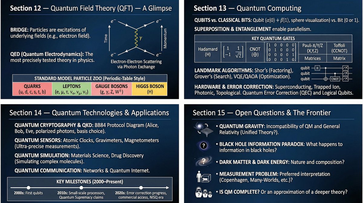 Quantum slide styles