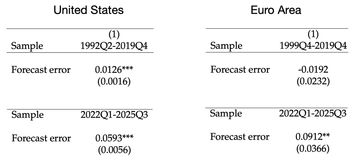 Ricardo Reis tweet media