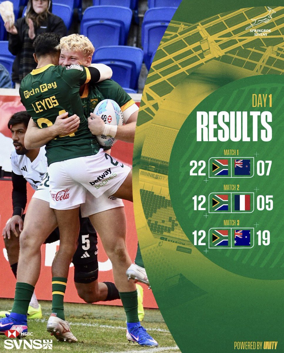 Image for the Tweet beginning: Day one 1️⃣ results in