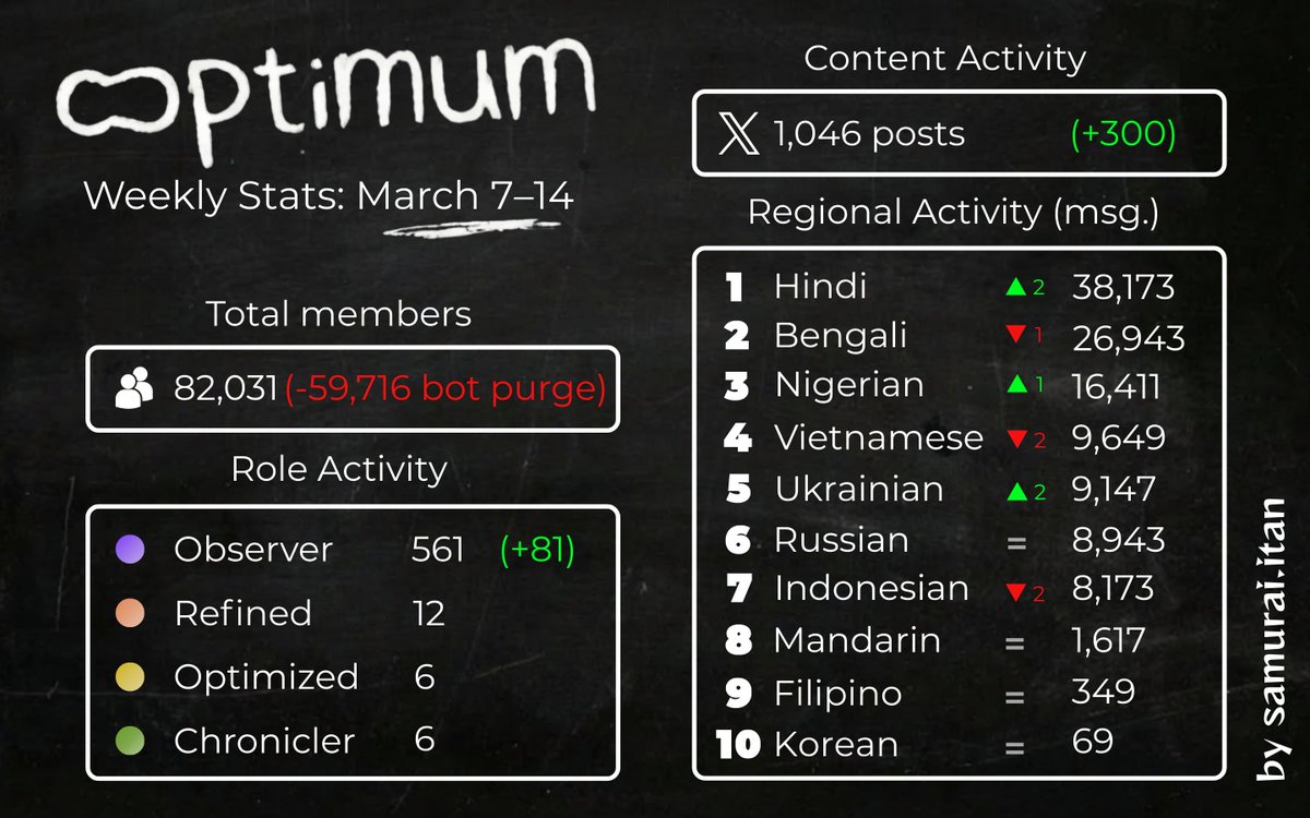 ꜱᴀᴍᴜʀᴀɪ ɪᴛᴀɴ tweet media