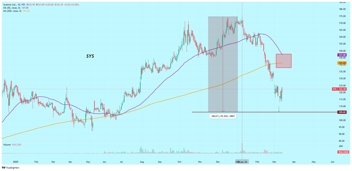 Nasir Dar tweet media