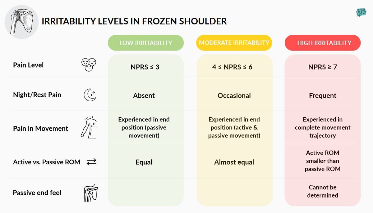 Physio Meets Science tweet media