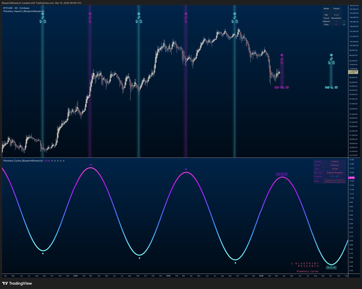 Blueprint Research tweet media