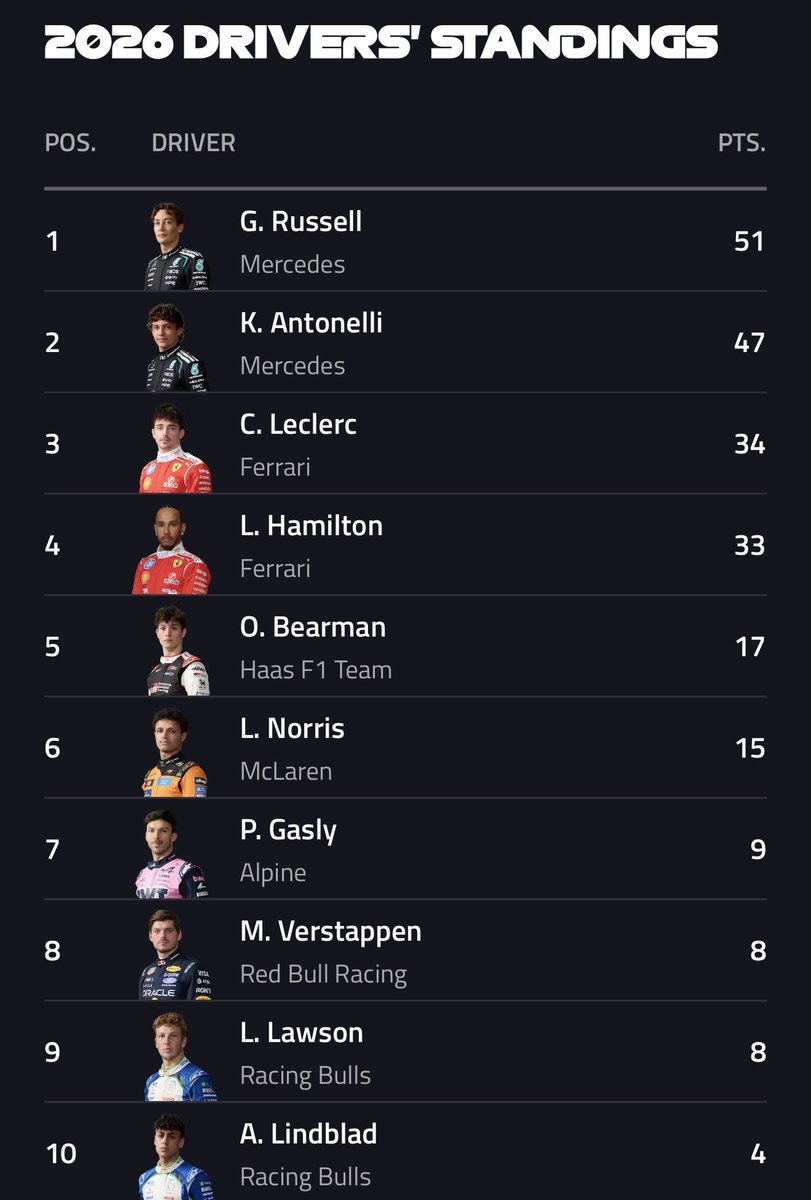 F1 Mode On 🏎️ tweet media