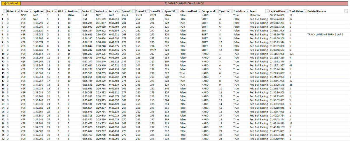 F1 Debrief tweet media