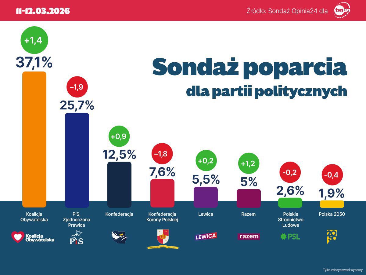 Jagna Marczułajtis-Walczak tweet media