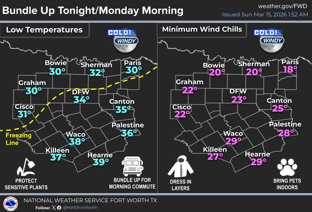 NWS Fort Worth tweet media