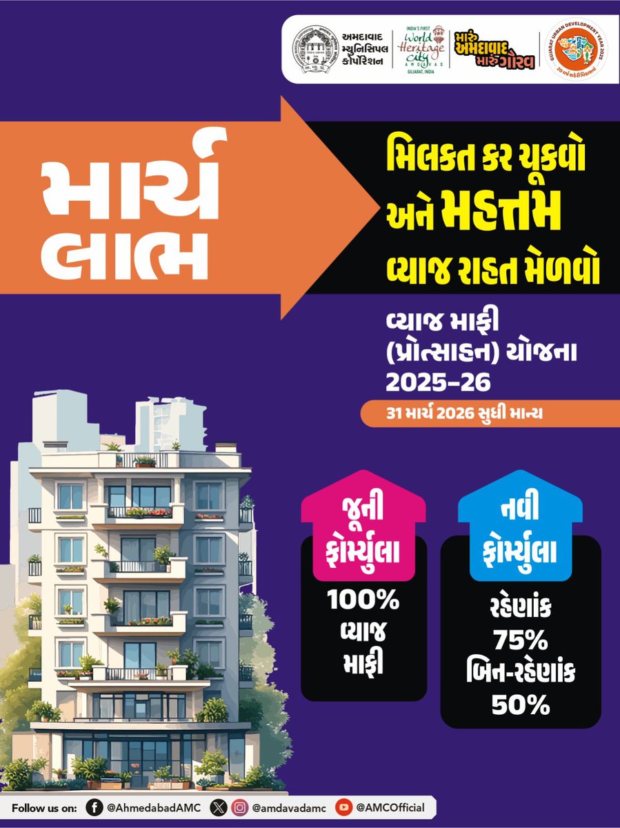 AmdavadAMC's tweet photo. અમદાવાદ મ્યુનિસિપલ કોર્પોરેશન - આકારણી અને કર વસૂલાત વિભાગ, માર્ચ મહિના માટે વ્યાજ માફી (વ્યાજ માફી) પ્રોત્સાહન યોજના 2025-26 ચાલુ છે. મિલકત માલિકો યોજનાના સમયગાળામાં બાકી મિલકત વેરાની ચૂકવણી કરીને વ્યાજ પર રાહત મેળવી શકે છે. નાગરિકોને ઉપલબ્ધ લાભો મેળવવા માટે 31 માર્ચ 2026 પહેલાં ચુકવણી પૂર્ણ કરવી જરૂરી છે.

#PropertyTaxIncentive #InterestWaiver #AMCAppeal #AMCUpdates #MyCityMyPride