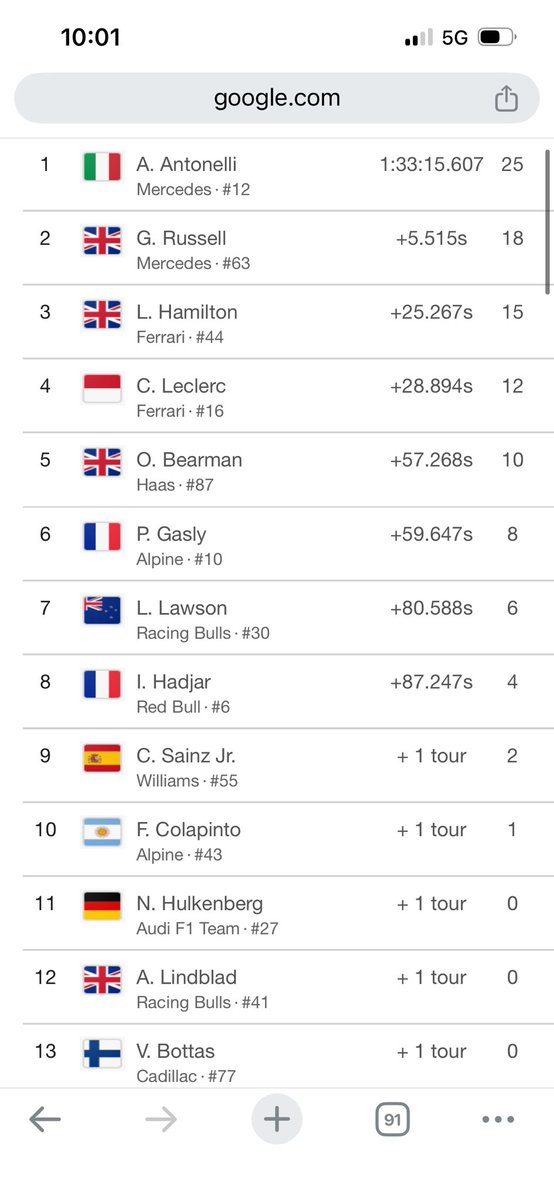 XavierGil_MPils's tweet image. 🏁 #ChineseGP 🇨🇳
🏆 1ère pour Kimi Antonelli 🇮🇹 🔥 Magnifique bagarre des pilotes Ferrari !
P2 George Russell 🇬🇧
P3 Lewis Hamilton 🇬🇧 P4 Charles Leclerc 🇲🇨 P6 Pierre Gasly 🇫🇷  P8 Isack Hadjar 🇫🇷 P10 Franco Colapinto 🇦🇷  P14 Esteban Ocon 🇫🇷
#F1 #Formula1 #GPDeChine