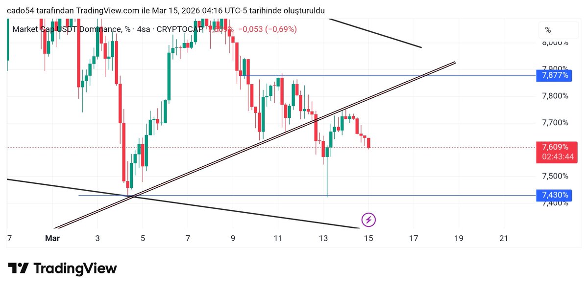 Coinarrow tweet media