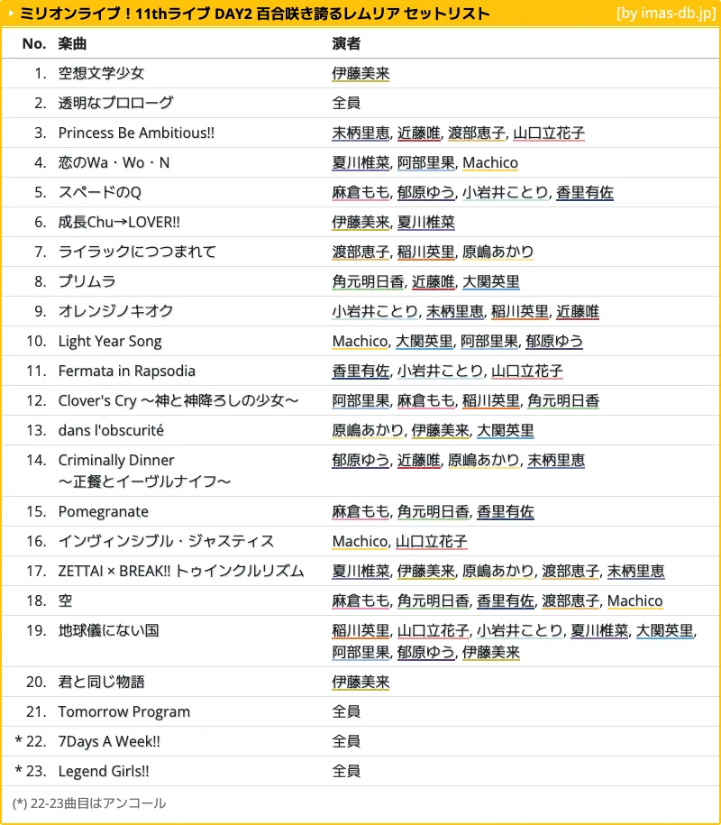 アイマスDB (個人ファンアカウントです) on X: 