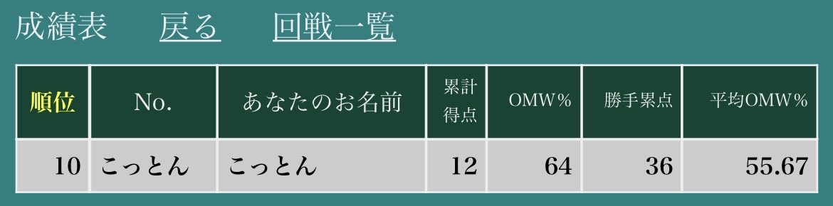 こっとん tweet media