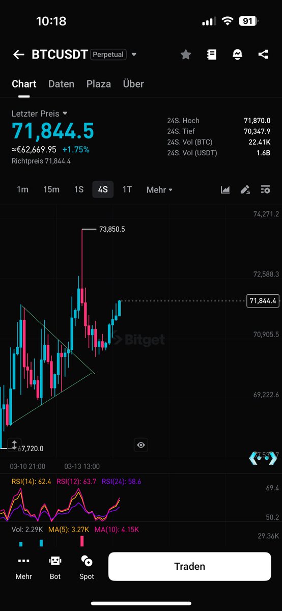KryptoFynn tweet media