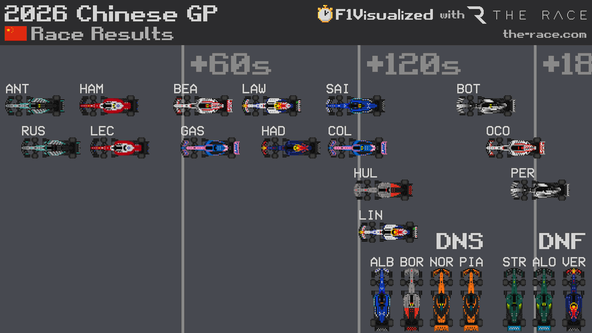 F1Visualized tweet media