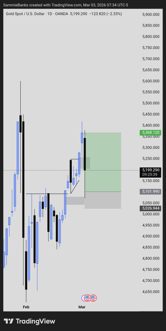 𝙰𝚉 𝚃𝚁𝙰𝙳𝙸𝙽𝙶 𝙸𝙽𝚂𝚃𝙸𝚃𝚄𝚃𝙴 tweet media