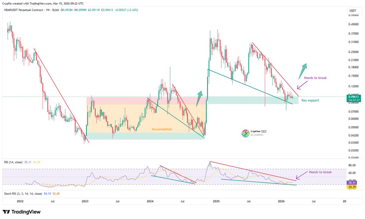 CRYPFLOW tweet media
