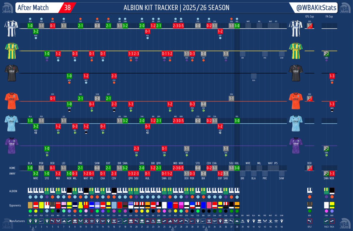 WBAKitStats 𓅪 tweet media
