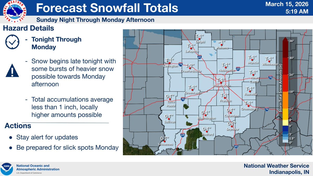 NWS Indianapolis tweet media