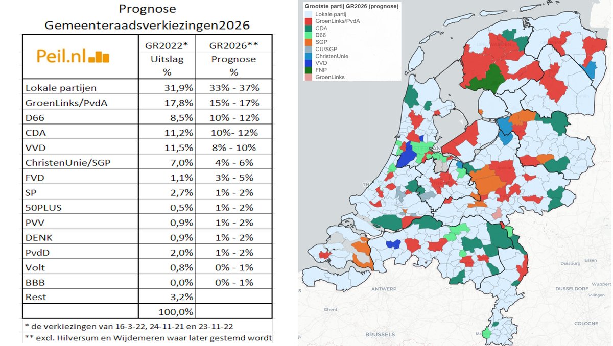 Maurice de Hond tweet media