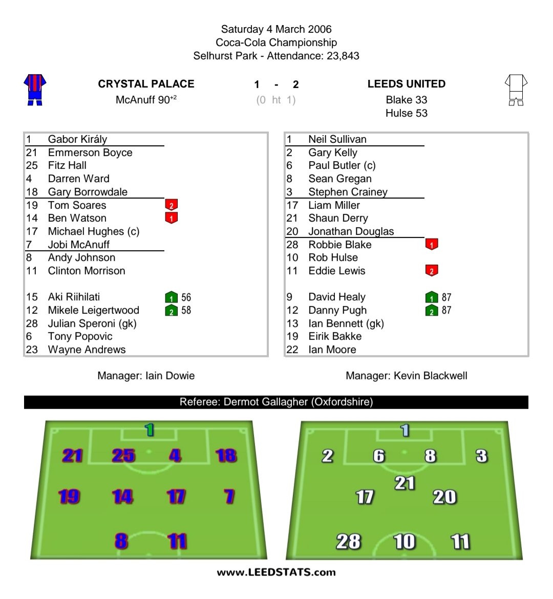 LEEDSTATS tweet media
