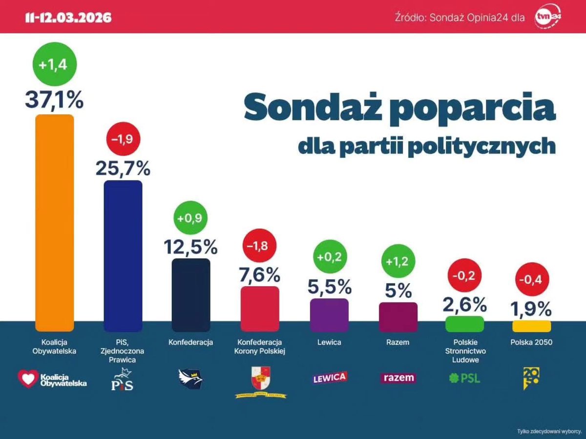 Waldemar Sługocki🇵🇱🇪🇺 tweet media