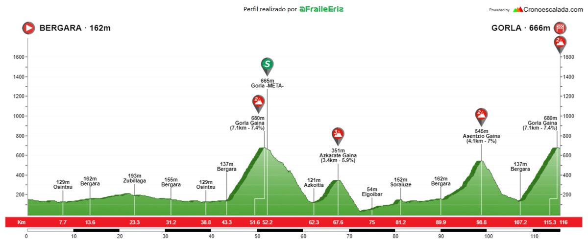 Torres - Sobato tweet media
