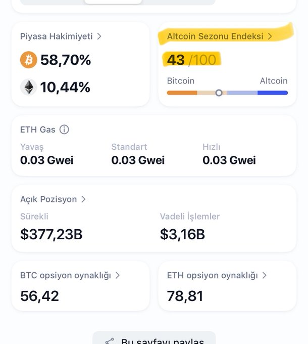 Altcoin sezon endeksi 43 
50 üstü önemli eşik