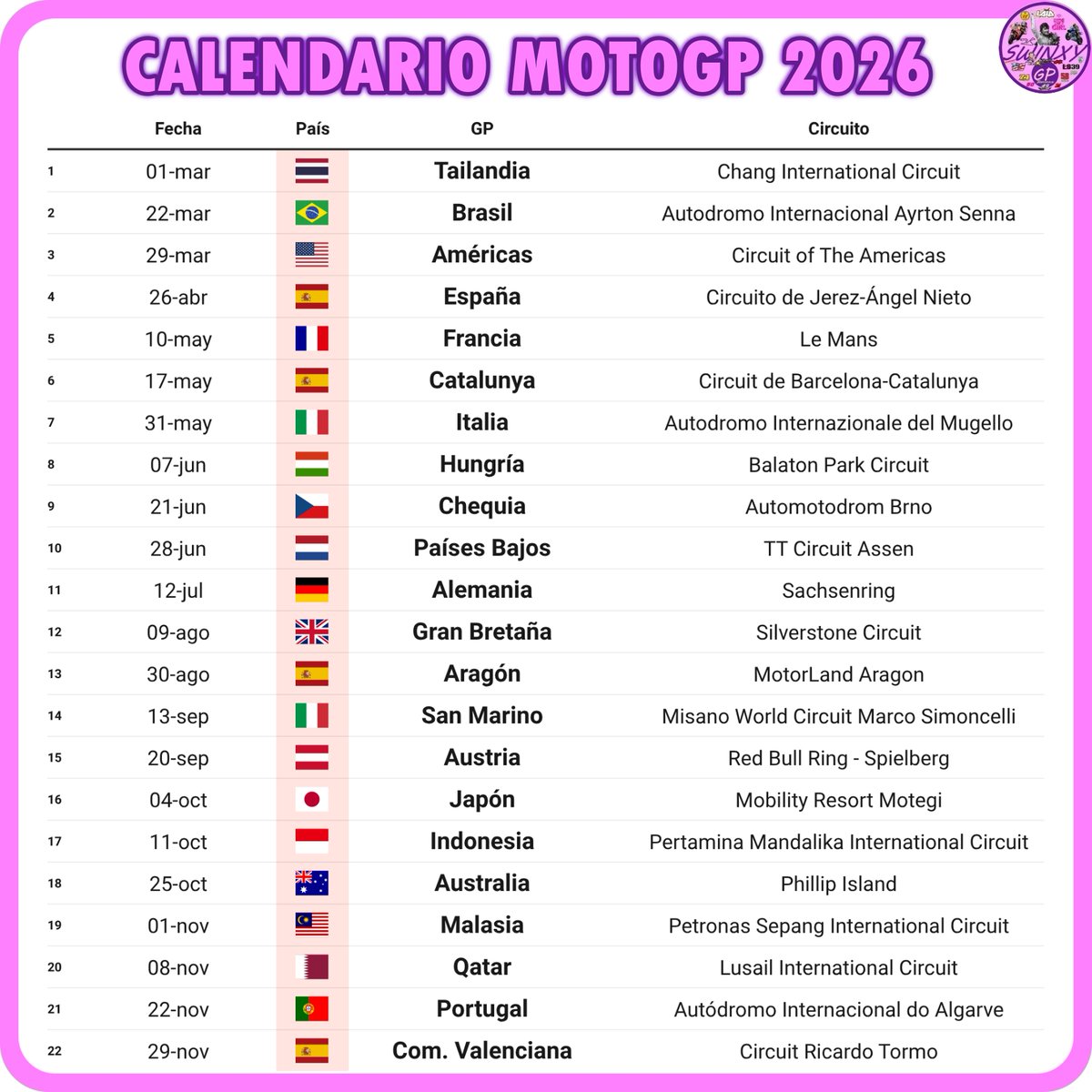 ¡EL GP DE QATAR, A NOVIEMBRE!

Tenía que disputarse el 12 de abril, pero se ha movido al 8 de noviembre la situación geopolítica de Oriente Media.

Para hacerle hueco, se retrasan una semana Portugal y Valencia.

Así queda el calendario de #MotoGP2026